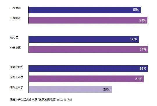 家庭日常消费趋势图片_趋势性消费_趋势的图片